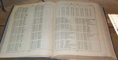 Different nations had different systems for giving codenames to military operations. Which nation had operations named “FU,” “R,” “KE” and “D”?