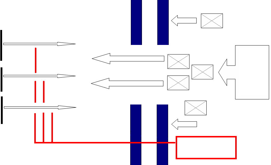 What does the concept of 'Deep Battle,' used before and during World War II, refer to? (Not necessarily depicted on the illustration.)